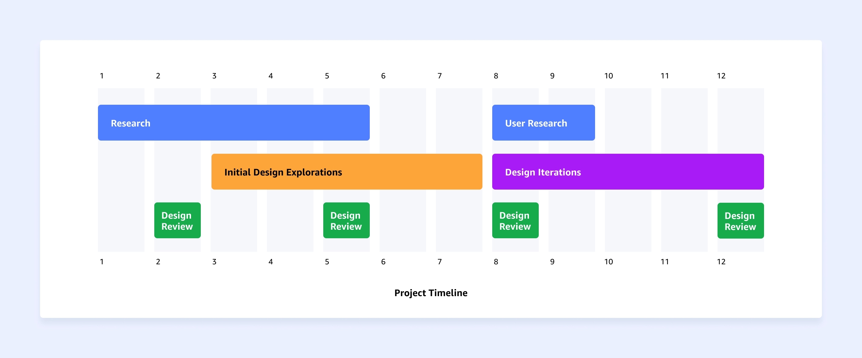 AWS Supply Chain Process